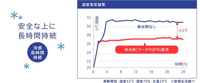安全な上に長時間持続